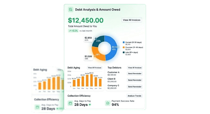 Customer Debt & Credit Tracking